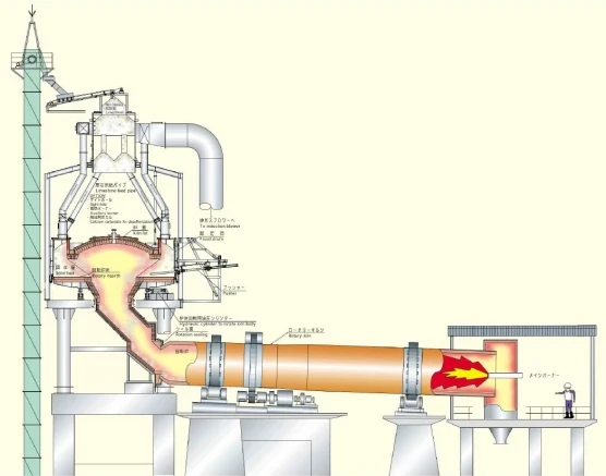 コマ式予熱炉付ロータリーキルンの図解