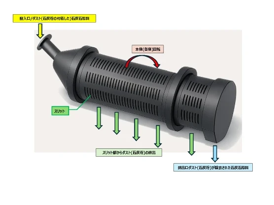 原石付着ダスト除去装置の写真
