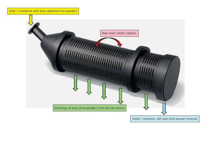原石付着ダスト除去装置の写真