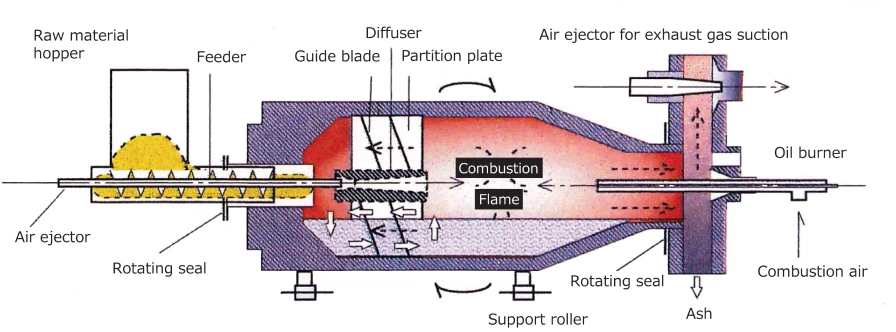 Uターンキルンの図解