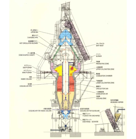 バーティカルキルンの図解